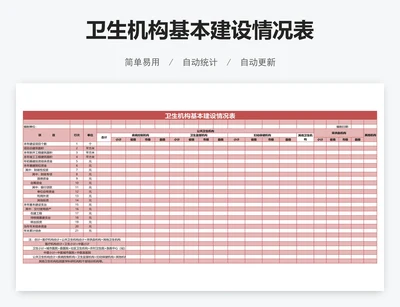 卫生机构基本建设情况表