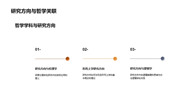 探索哲学的研究旅程