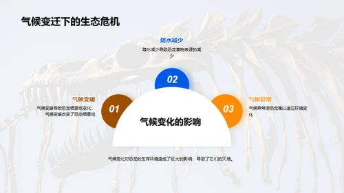 关于恐龙的科学知识讲座