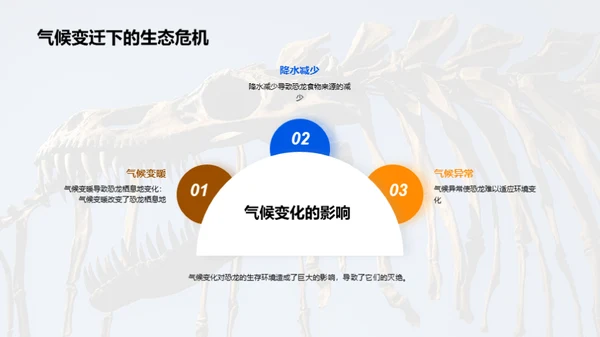 关于恐龙的科学知识讲座