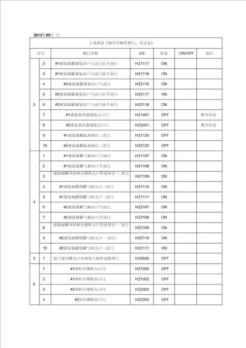 水压试验方案(氨管道)130427要点