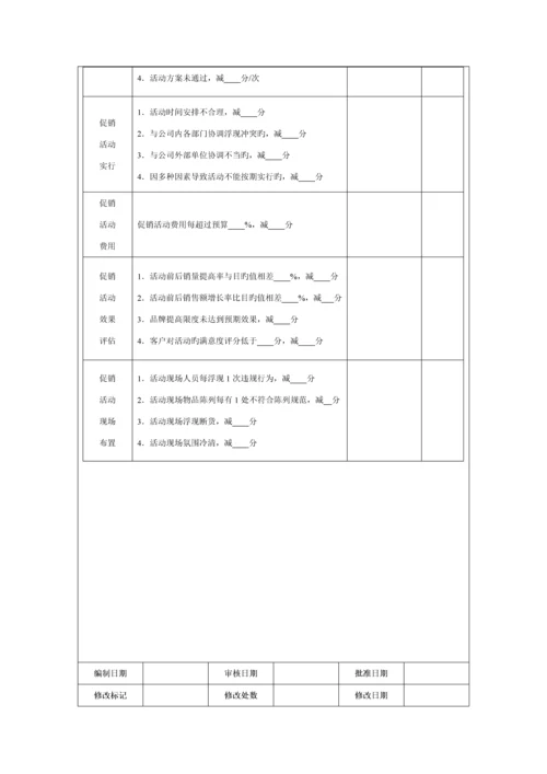 促销部量化考核全案.docx