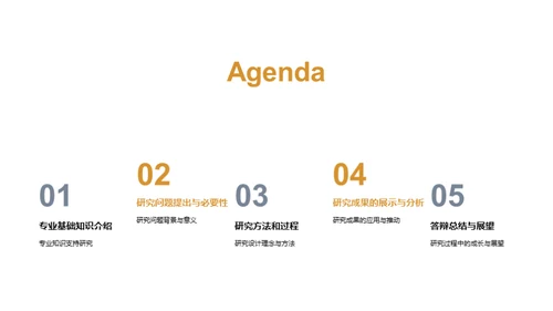专科成果揭秘
