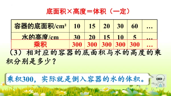 2.正比例和反比例（课件）-六年级下册数学人教版(共69张PPT)