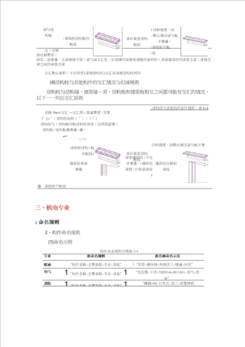 bim竞赛建模标准