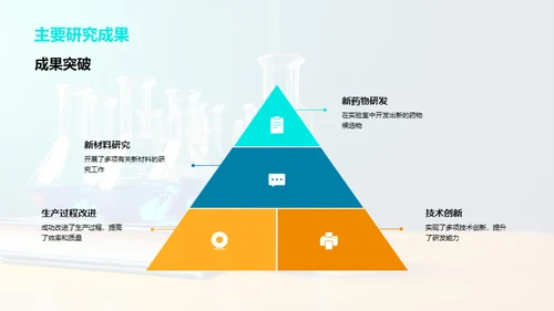 化学研发季度视点