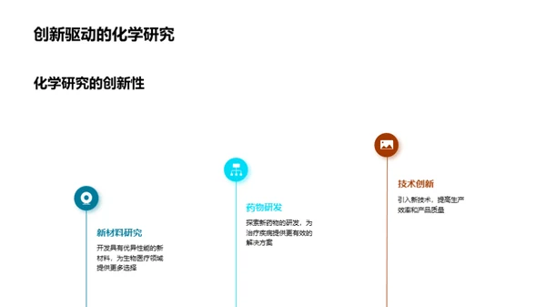 化学研究年度盘点