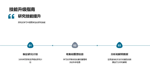 探究式学习深度解析