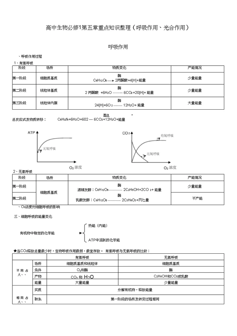 高中生物必修1第五章重点知识整理(呼吸作用、光合作用)