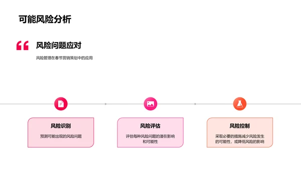 春节营销策划报告PPT模板