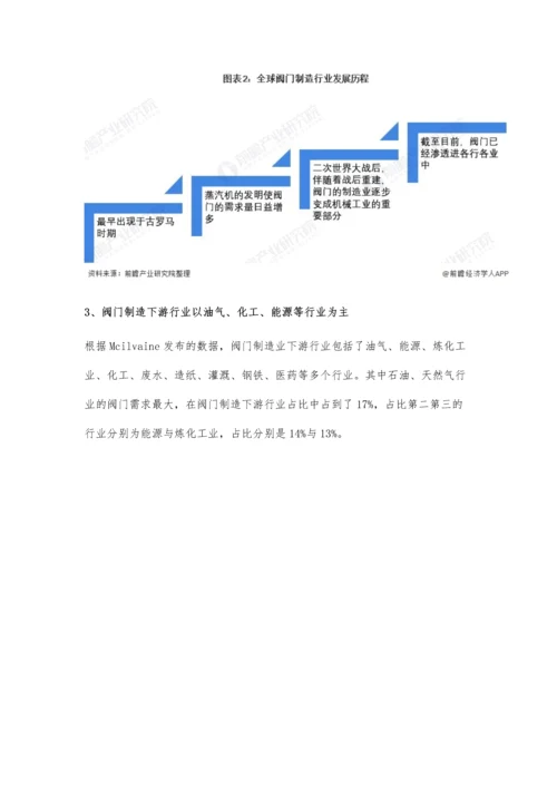 全球阀门制造行业市场现状及发展趋势分析-第四次工业革命将催化行业加速转型.docx