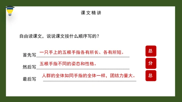 22 手指 课件