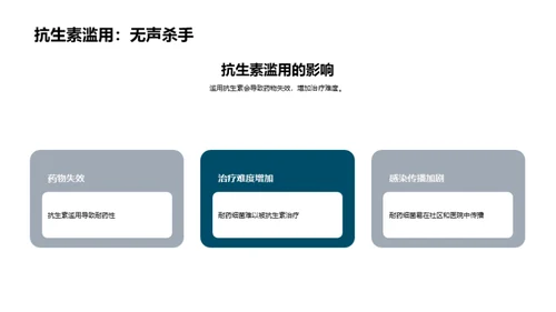 抗生素：宝剑与双刃剑