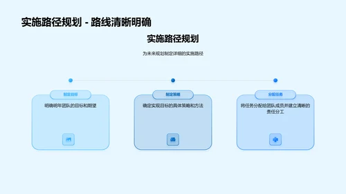 团队年度工作汇报