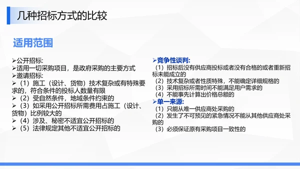 企业商务局招投标知识培训ppt模板