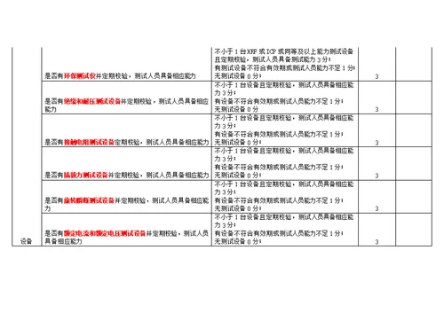 华为RJ45能力基线自检表