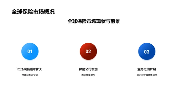 共创未来 保险业新篇