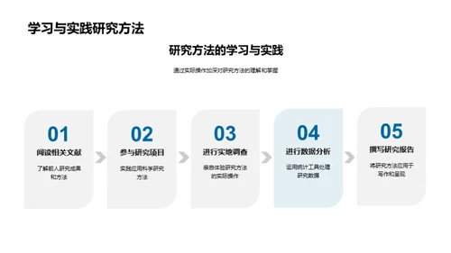 掌握研究方法