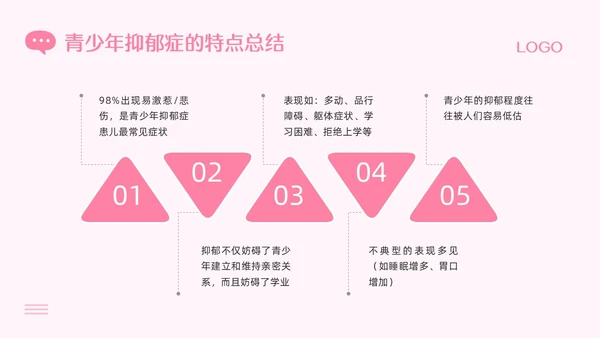 粉色插画青少年抑郁症障碍及自杀防治PPT模板宣传PPT动态P