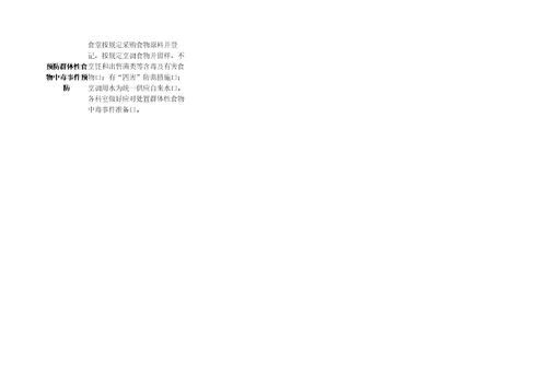 医院后勤保障管理安全隐患排查每月检查表医疗卫生机构安全生产隐患排查清单