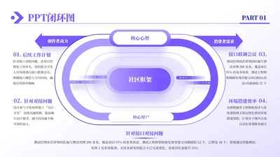 紫色商务风5项闭环逻辑图PPT单页