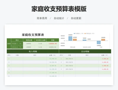 家庭收支预算表模版