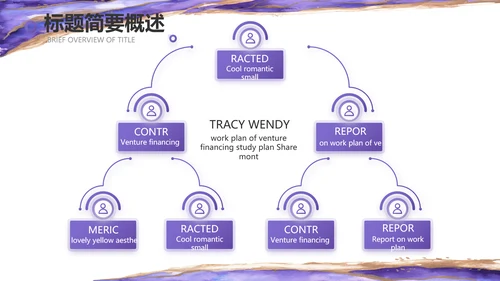 公司品牌策划方案工作总结计划PPT
