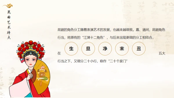昆曲戏剧戏曲国粹通用PPT模板