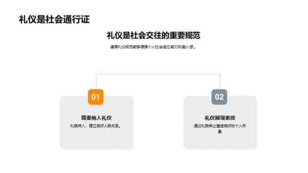 礼仪素养与社会适应