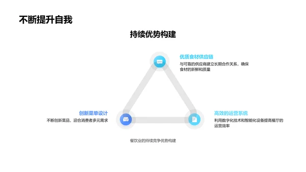 餐饮行业创新路演