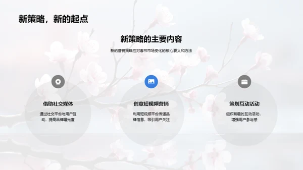 春节新媒体营销新思路