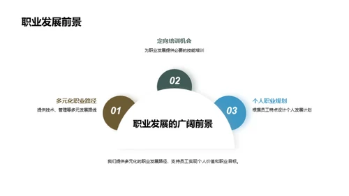 共创未来：人力资源新篇章