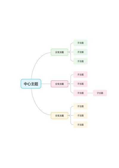彩色清新横版基础思维导图