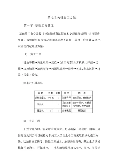 混凝土基础综合标准施工基础工艺.docx