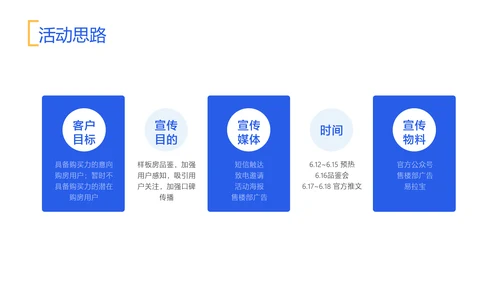 蓝白色商务风地产营销策划
