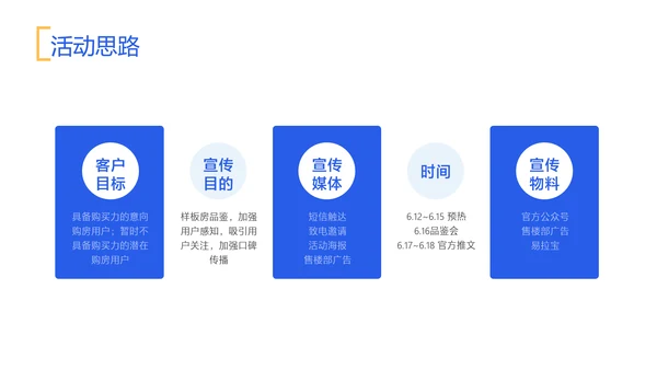 蓝白色商务风地产营销策划