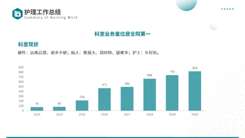 守护健康护士长竞聘述职报告通用PPT模板
