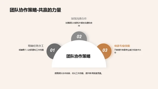 新闻报道月度审视