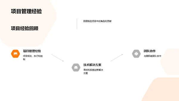 技术驱动职业之路