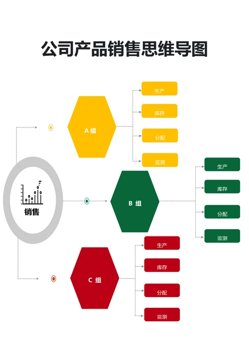 公司产品销售思维导图