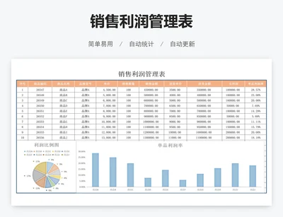 销售利润管理表