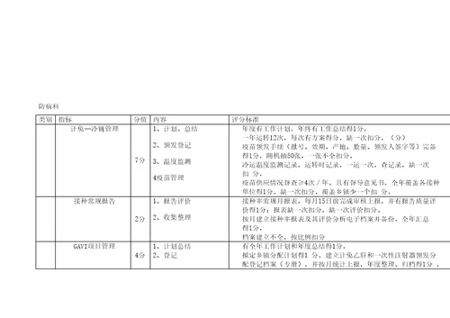 疾病预防控制中心目标管理考核标准