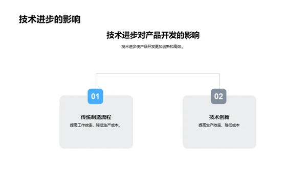 掌握家居行业动向