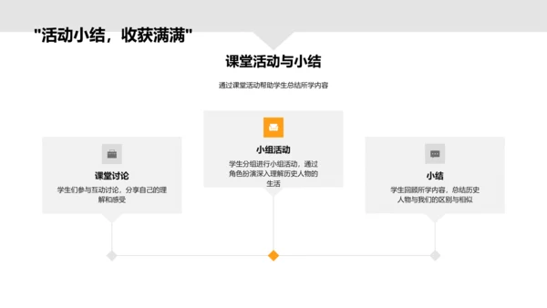 历史人物日常探究PPT模板