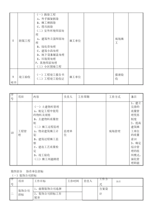 项目统筹工作时间表格