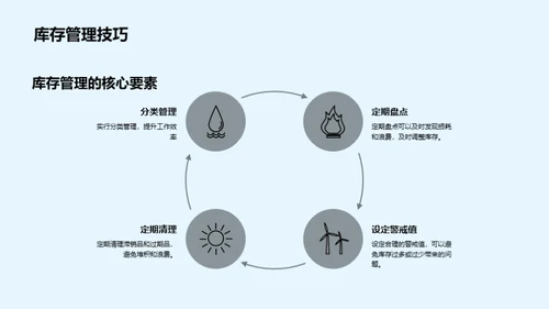 餐饮管理卓越之道