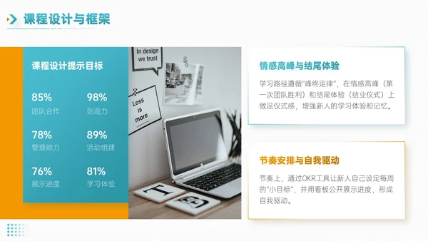 青橙双色简约风职场新人入职培训PPT模板