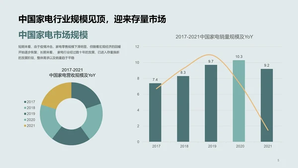 2022年中国家电消费人群洞察报告