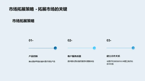 医保市场：探寻未来