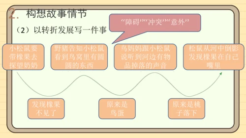 统编版语文三年级下册2024-2025学年度第五单元习作：奇妙的想象（课件）